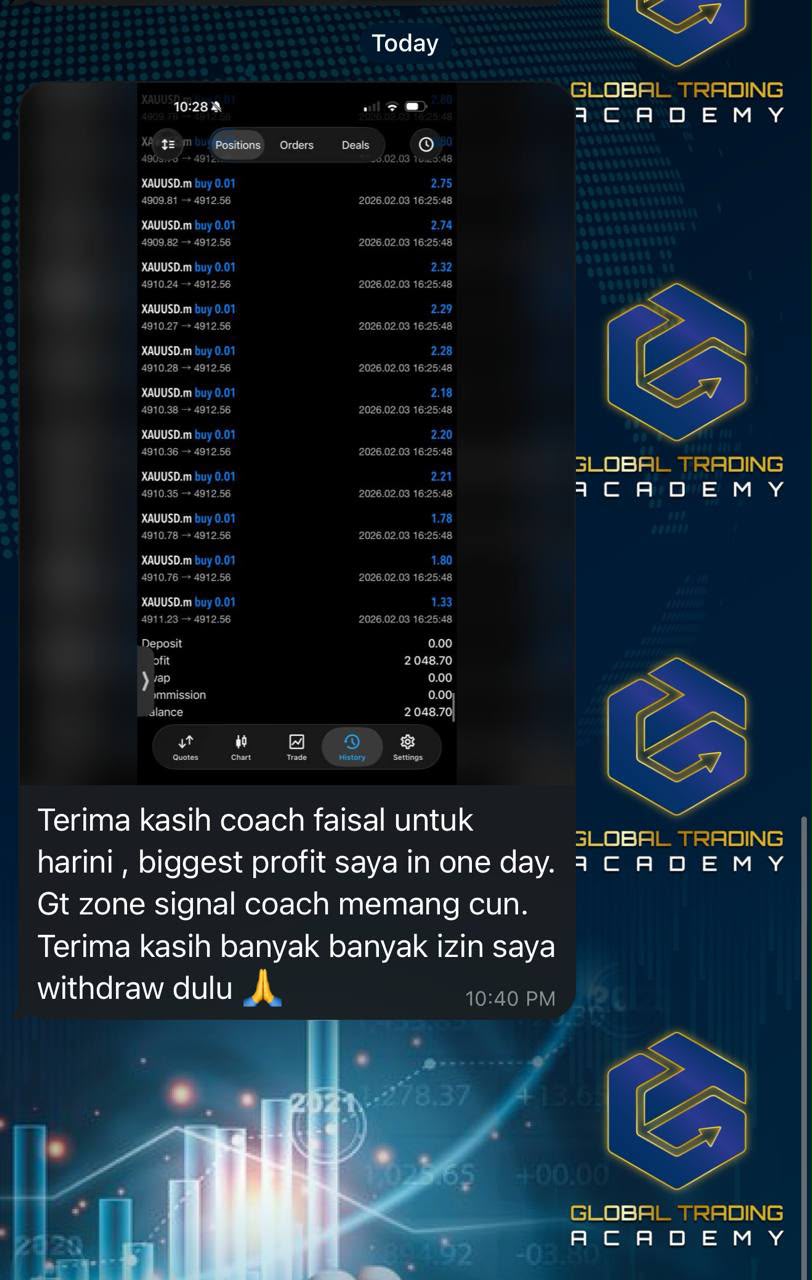GTA member result screenshot